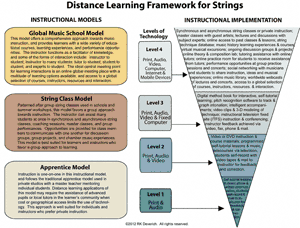 DistanceLearningFrameworkFo.gif (66116 bytes)