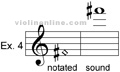 harmonics example 4