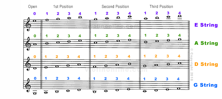 Carnatic Violin Finger Chart