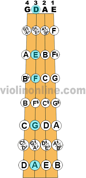 B Flat Major Scale Violin Finger Chart