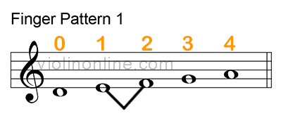 Violin Finger Pattern Chart