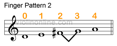pattern 2