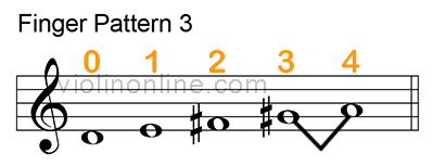 pattern 3