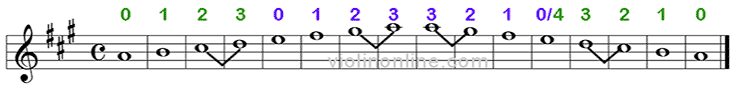 A Major Scale